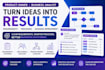 provide expert business analysis, requirements capture and process improvement