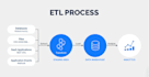 build data engineering pipelines