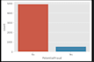 analyze and visualize your data using python pandas