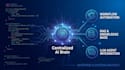 build enterprise ai agents, ai workflows, and custom automations