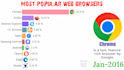 create an animated bar chart race video from your data