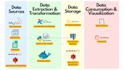build automated etl data pipelines using python and sql