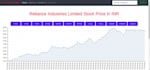 build any kind of complex backend system