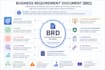 be your product manager creating brd, frd, user stories