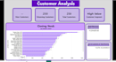 create interactive power bi dashboards from your data