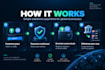 integrate usdt usdc crypto payments with local currency withdrawal