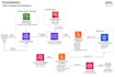 build serverless rest apis and automations