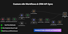 build custom n8n automation workflows, webhooks, and API integrations