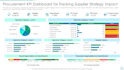 manage supply chain operations and strategic procurement processes