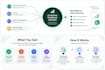 analyze your customer feedback and identify actionable patterns