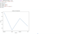 do python data analysis data cleaning and visualization