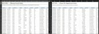 clean, format, and organize excel or CSV data