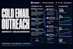 setup cold email outreach campaign, instantly ai, lead generation and email