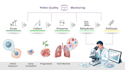 design best medical infographics