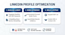 write and optimize your linkedin profile