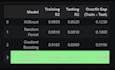 build, train, and optimize machine learning models and deploy on streamlit