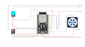 develop smart iot, embedded and robotics solutions
