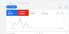 manage your google ads and improve conversion