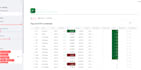 develop a responsive web app with rest API and database