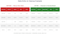 do accurate data entry, excel cleanup and financial data reconciliation