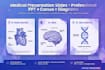 create aesthetic biology and medical notes