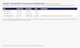 clean up and deduplicate your business spreadsheet