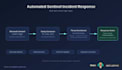 automate sentinel incident response with azure logic apps