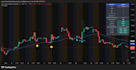 code your tradingview indicator or strategy