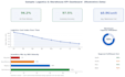 create tools and dashboards in excel for better visualization
