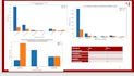 design a powerpoint presentation and canva slides