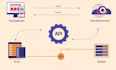 build custom API integrations between your business systems