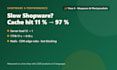 fix slow shopware 6 performance with redis cache, CDN and server tuning