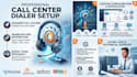 setup call center manual predictive autodialer with CRM integration