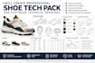 create professional shoe tech pack and footwear technical drawings