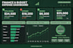 create finance budget and expense tracker dashboard in excel