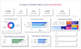 create a power bi dashboard