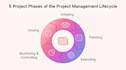 assist with project management