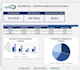 diseñaré tu dashboard en excel