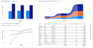 clean your data and build an interactive power bi dashboard