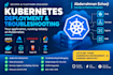 deploy and troubleshoot your application on kubernetes