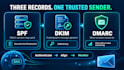 fix your email deliverability with spf, dkim and dmarc setup