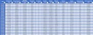 design professional excel dashboards and analytical reports