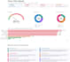 clean data and build interactive excel and HTML dashboards