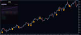 develop algorithmic trading systems