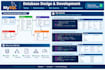 design professional mysql database, sql queries and tuning