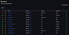 dockerize your application and deploy it using docker compose