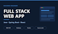 build kafka event driven microservices with java and spring boot