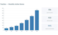 design a professional powerpoint presentation or pitch deck