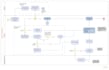 create process maps, flowcharts, and sipoc diagrams