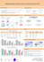 build a machine learning model in python for your dataset